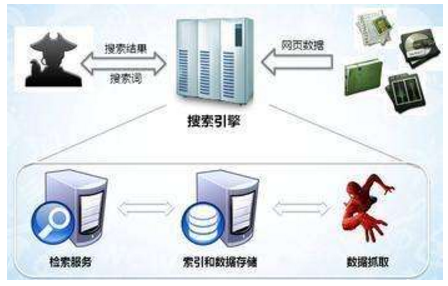 同江市网站建设,同江市外贸网站制作,同江市外贸网站建设,同江市网络公司,子域名和子目录哪个更适合SEO搜索引擎优化