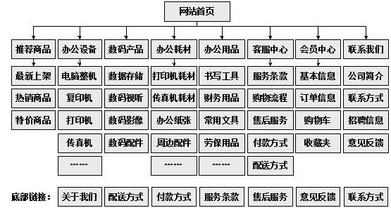 同江市网站建设,同江市外贸网站制作,同江市外贸网站建设,同江市网络公司,助你快速提升网站用户体验的4个SEO技巧