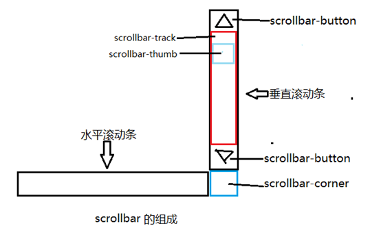 同江市网站建设,同江市外贸网站制作,同江市外贸网站建设,同江市网络公司,深圳网站建设教你如何自定义滚动条样式或者隐藏