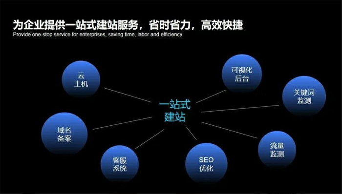 同江市网站建设,同江市外贸网站制作,同江市外贸网站建设,同江市网络公司,深圳网站建设安全问题有哪些？怎么解决？