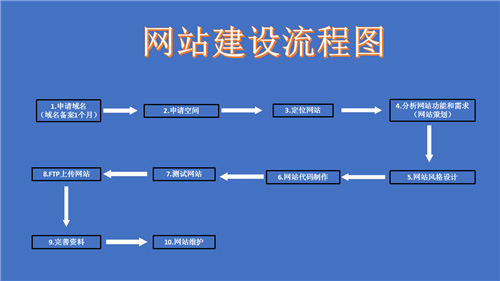 同江市网站建设,同江市外贸网站制作,同江市外贸网站建设,同江市网络公司,深圳网站建设的流程。